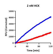 HCK continuous progress curves