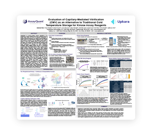 AssayQuant Evaluation of Capillary-Mediated Vitrification (CMV) Poster