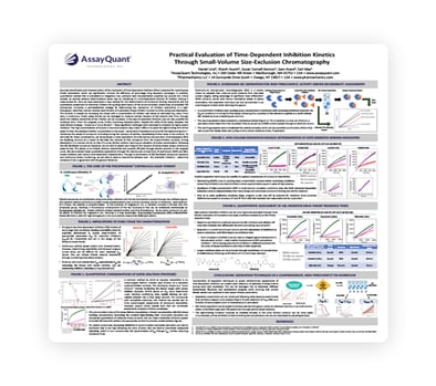 AssayQuant Practical Evaluation of TDI Kinetics Poster