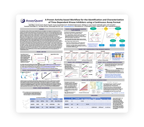 AssayQuant Proven Activity-based Workflow Poster