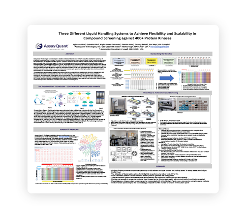 AssayQuant-Three-Different-Liquid-Handling-System-Poster