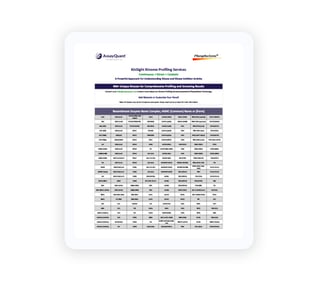 KinSight-Kinome-Profiling-Panel-Card