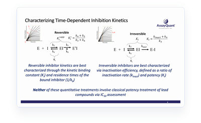 TDI-in-lead-discovery-optimization