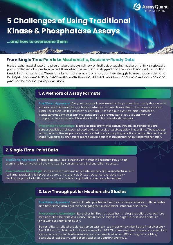 5 Challenges of using Kinase and Phosphatase Assays_AssayQuant_Page_1