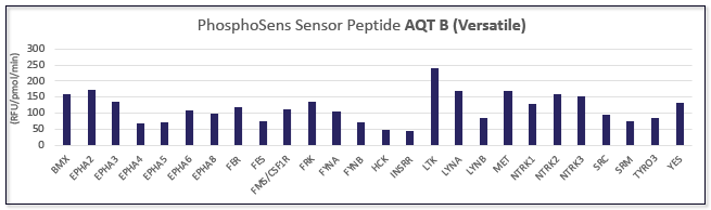 Sensor Peptide Phosphosens AQT Versatile