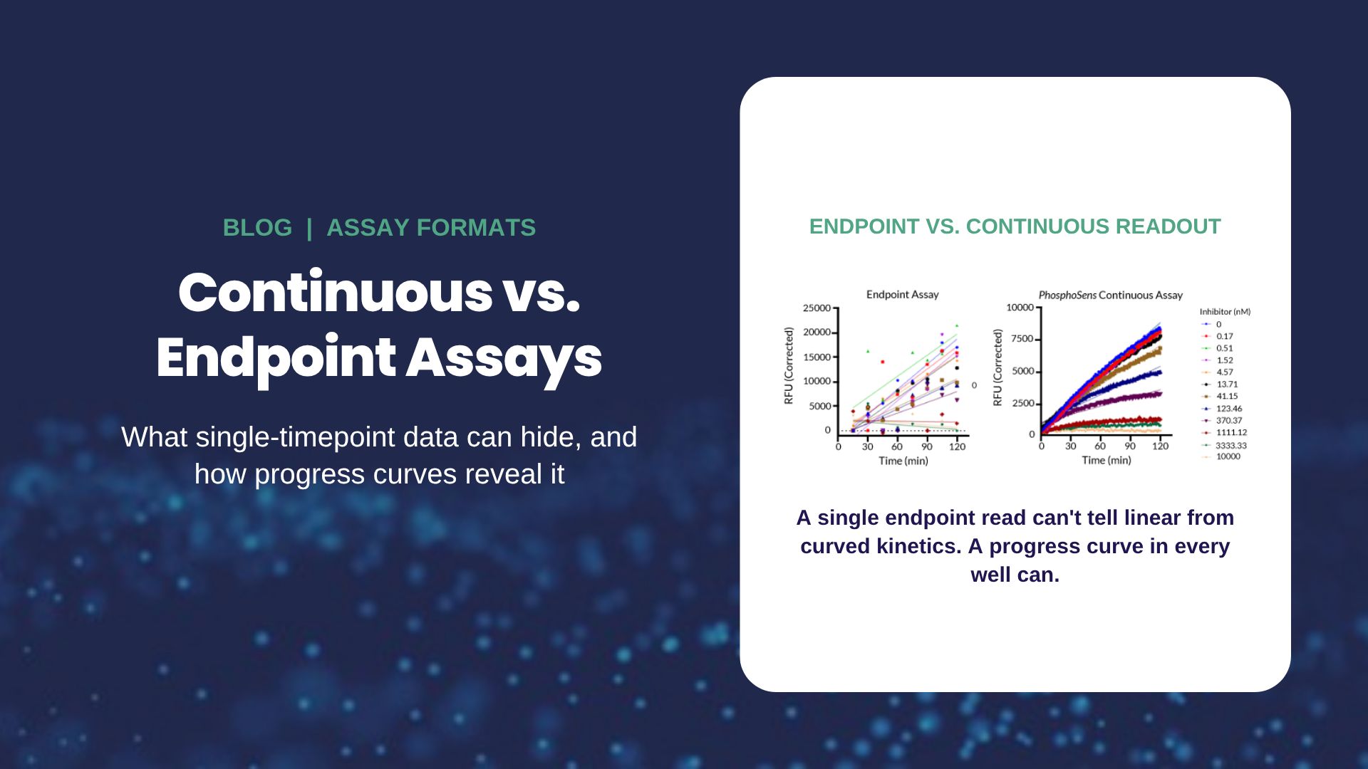Continuous vs. endpoint kinase assays: endpoint data compared with continuous PhosphoSens progress curves