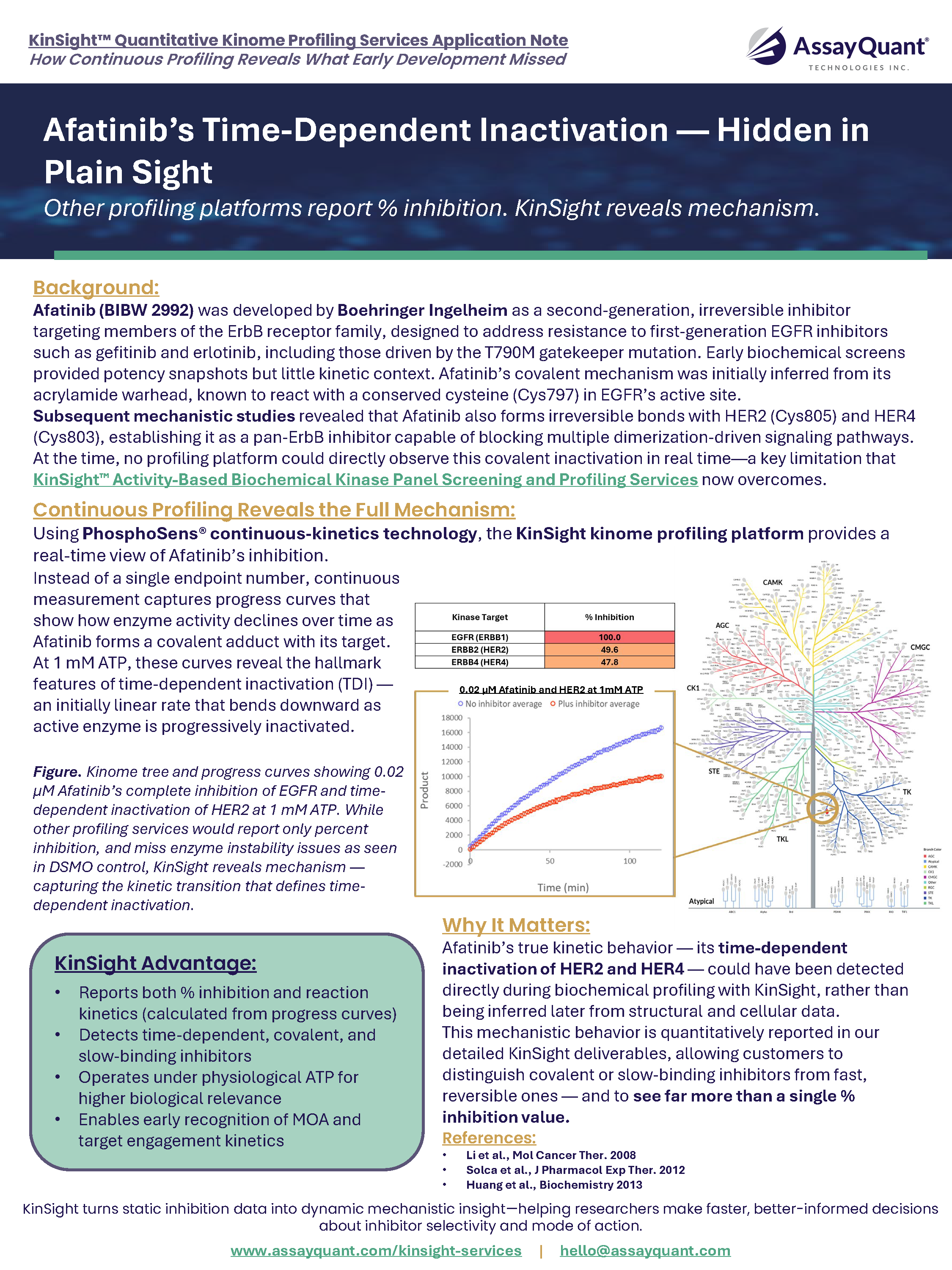 Afatinib’s Time-Dependent Inactivation — Hidden in Plain Sight_v2