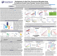 AssayQuant News