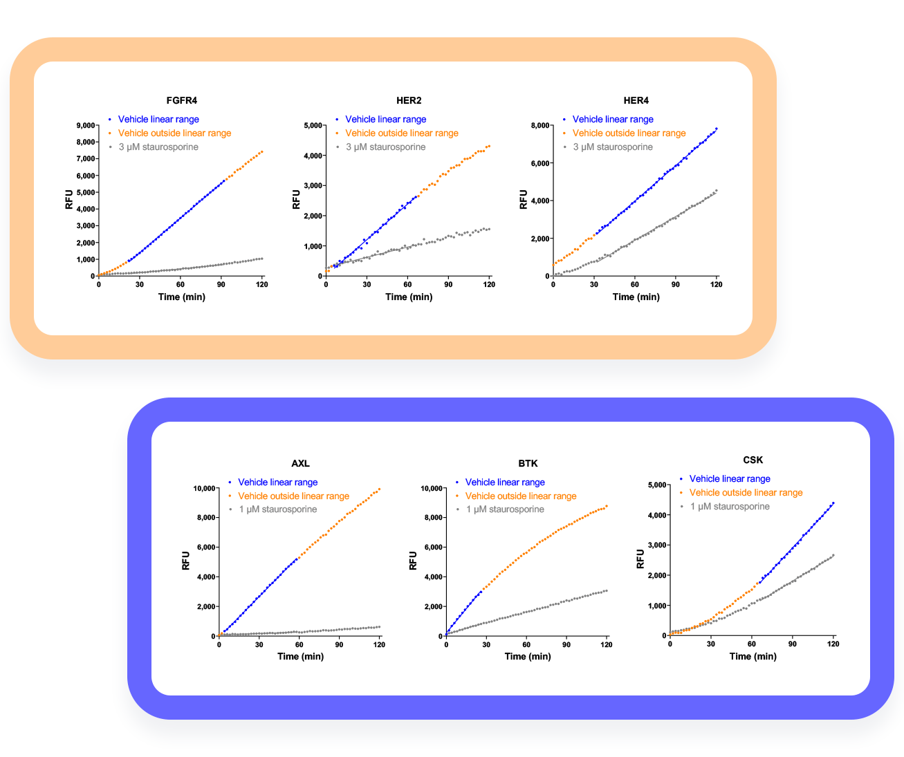 Linear-Range-Finding