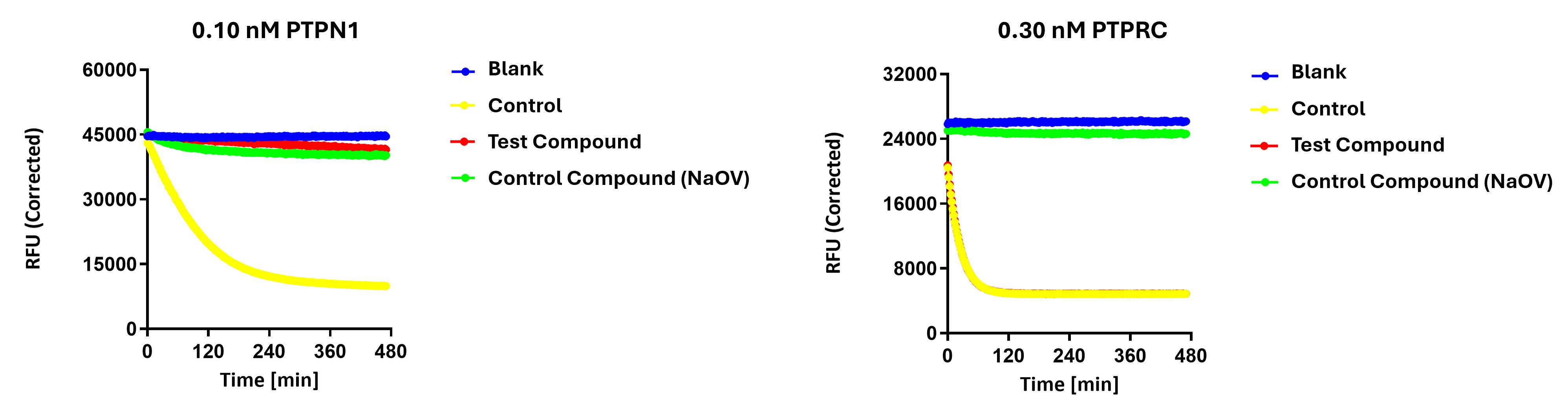 phosphatase curves from sample report